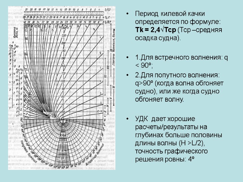 Период килевой качки определяется по формуле: Тk = 2,4√Тср (Тср –средняя осадка судна). 